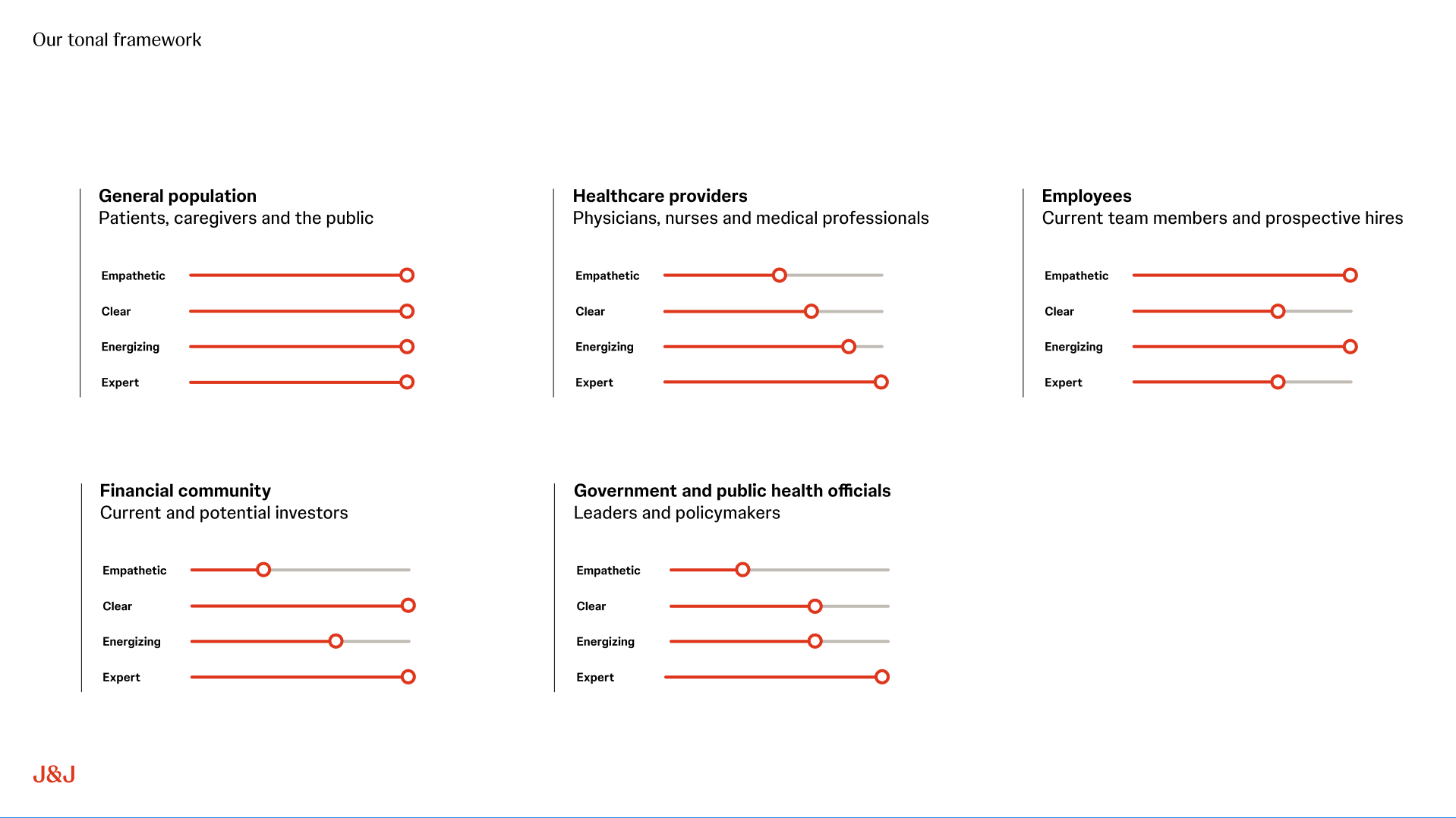 J&J tonal framework